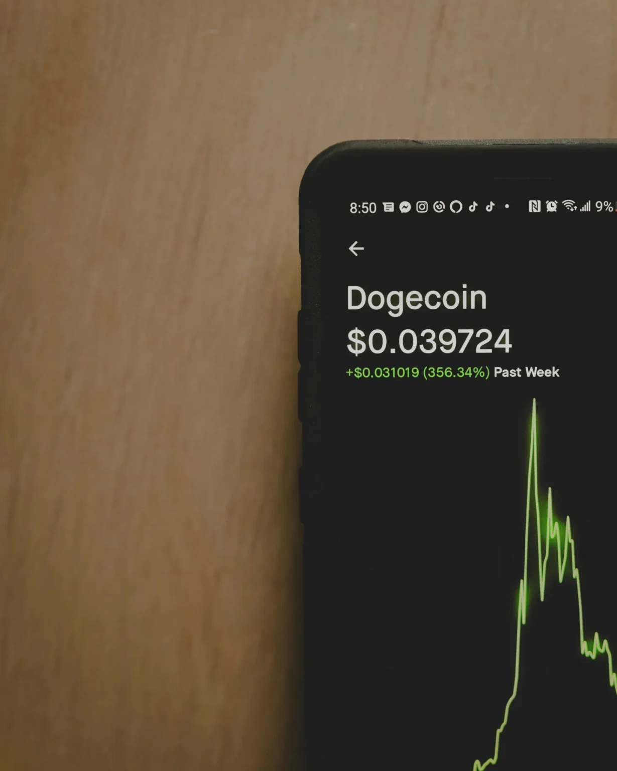 Dogecoin drops to $ as bitcoin selloff triggers whale exit - Bpay News