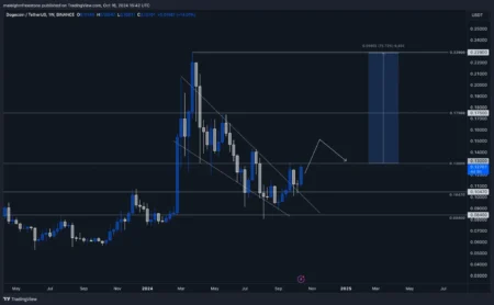 Dogecoin Tests Weekly EMA Support as Bears Drive 5% Slide