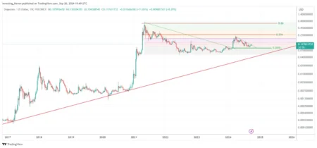 DOGE Price Prediction: Testing Critical $0.15 Support Before Rally