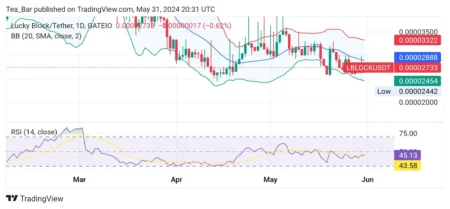 DOT Consolidates Above Pivot as Crypto Markets Show Mixed Signals