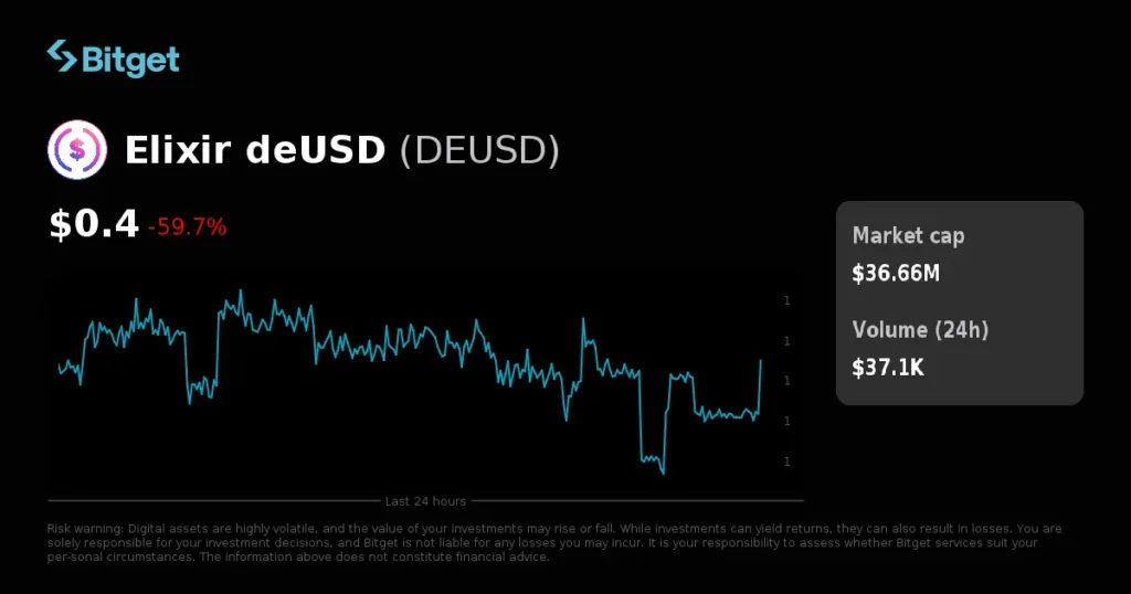 Elixir Reports 80% Success Rate in deUSD Redemptions Processed Elixir Reports 80% Success Rate in deUSD Redemptions Processed