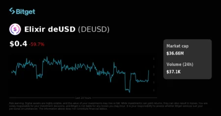 Elixir Reports 80% Success Rate in deUSD Redemptions Processed