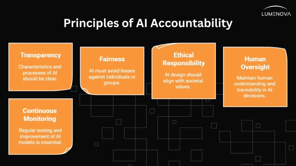 Enhancing AI Accountability with Verifiable AI Control Plane