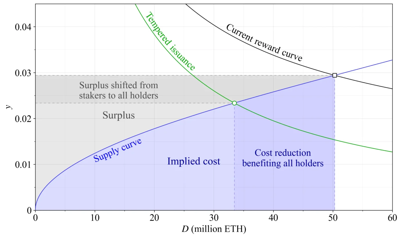 Ethereum key owners encounter increasing losses could prices suffer - Bpay News
