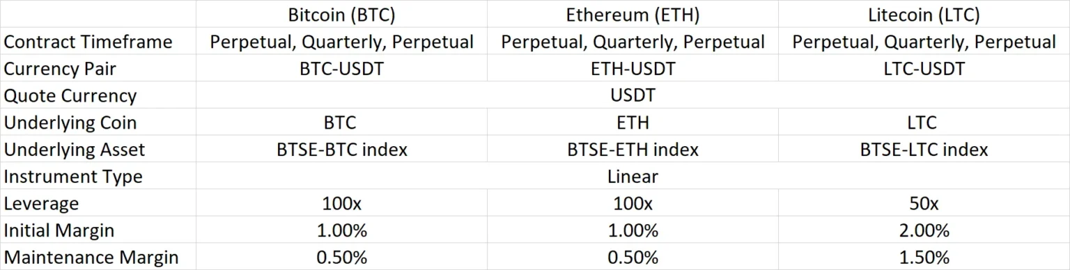 Ethereum long position on hyperliquid faces partial liquidation - Bpay News