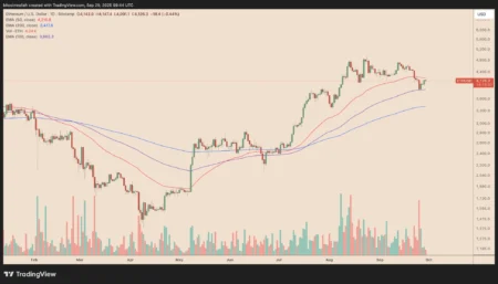Ethereum Price Prediction Targets $3,750-$3,815 Despite Weakness