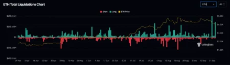 Ethereum Price Unlikely to Drop Below This Threshold: Explained Ethereum Price Unlikely to Drop Below This Threshold: Explained