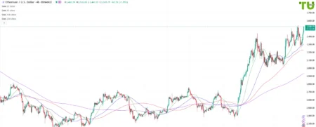 ETH Price Fluctuations: Traders Disagree Near ,850
