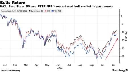 Eurostoxx Futures Decline 0.1% in Early European Trading Eurostoxx Futures Decline 0.1% in Early European Trading