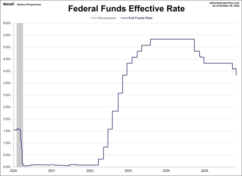 Federal Reserve’s Interest Rate Cut Probability at 63% for December Federal Reserve’s Interest Rate Cut Probability at 63% for December
