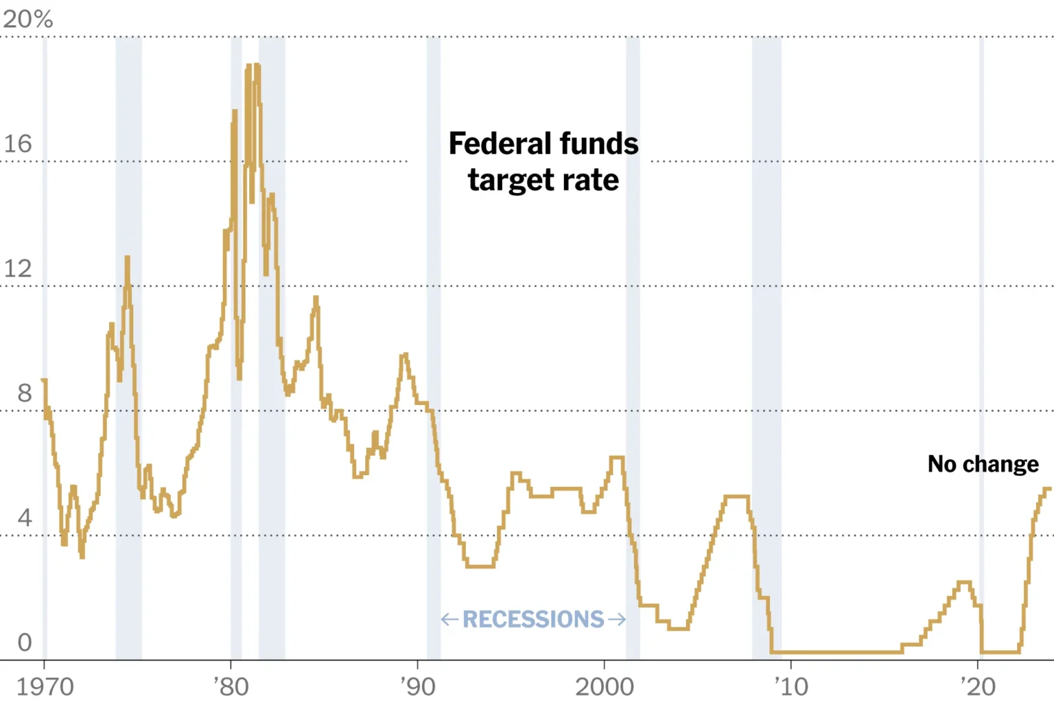 Federal Reserve Sees 67.3% Probability for Interest Rate Cut Federal Reserve Sees 67.3% Probability for Interest Rate Cut