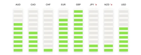 Federal Reserve’s Quarles Cautions on Rate Cuts Due to Inflation Data