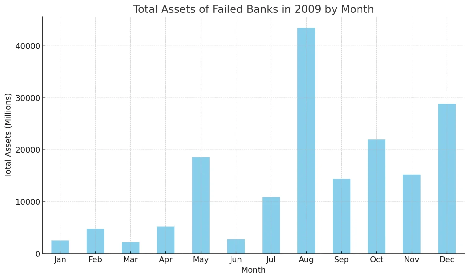 Fed may need policy adjustments to prevent liquidity crisis - Bpay News