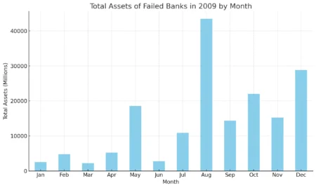 Fed May Need Policy Adjustments to Prevent Liquidity Crisis Fed May Need Policy Adjustments to Prevent Liquidity Crisis