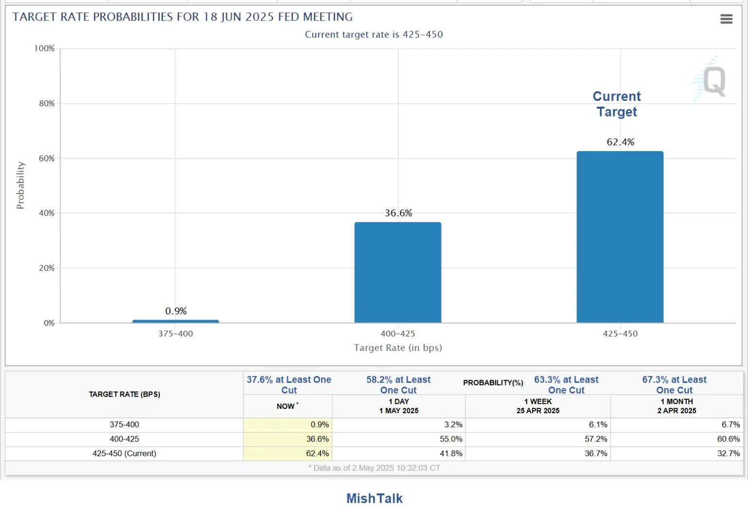 Fed rate cut odds plunge further on delayed jobs data - Bpay News