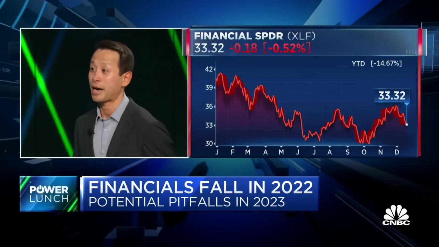 Financials climb as tech declines - Bpay News