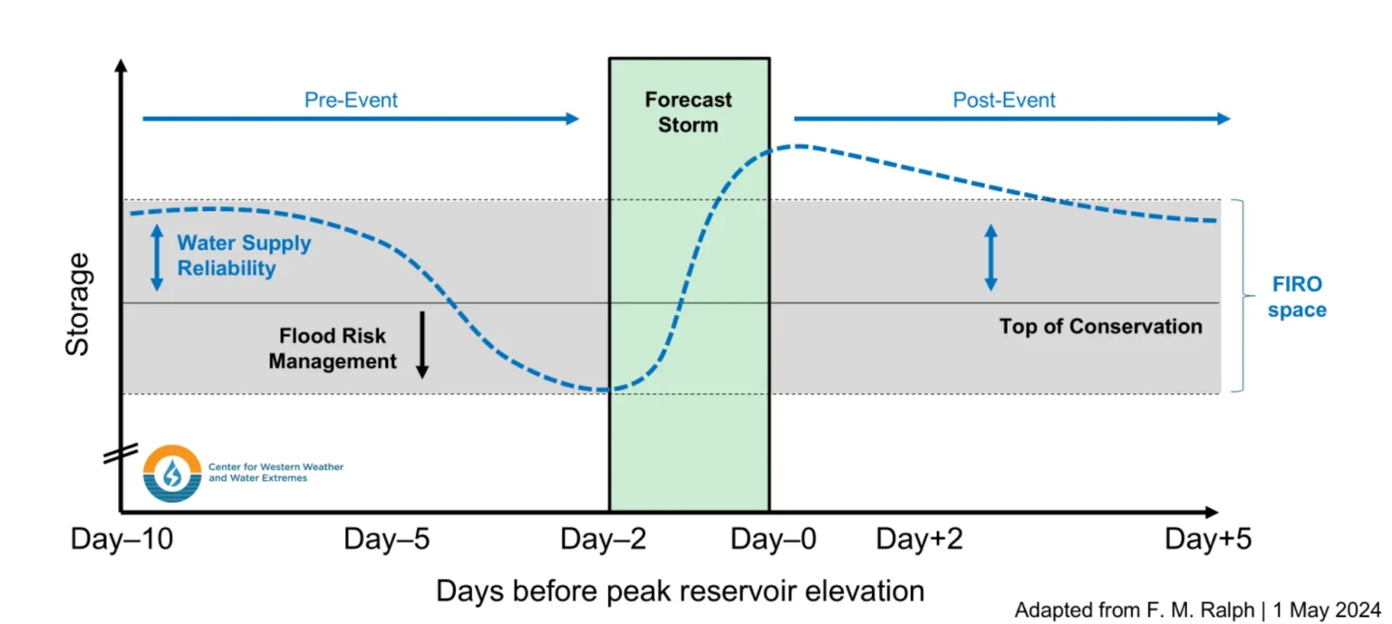 Firo surges forward potential gains or concealed dangers - Bpay News