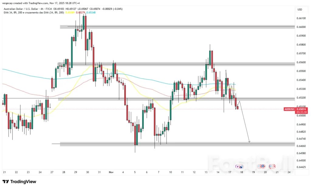 Fomc split intensifies policy vacuum before nonfarm payrolls - Bpay News