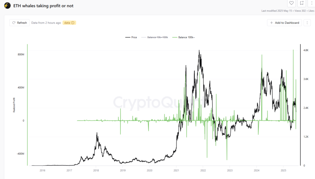Former whale buys k $eth after selling k $eth in trade - Bpay News