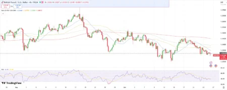 GBP/USD Outlook: Pound Sterling Vendors Persistently Resist Conceding