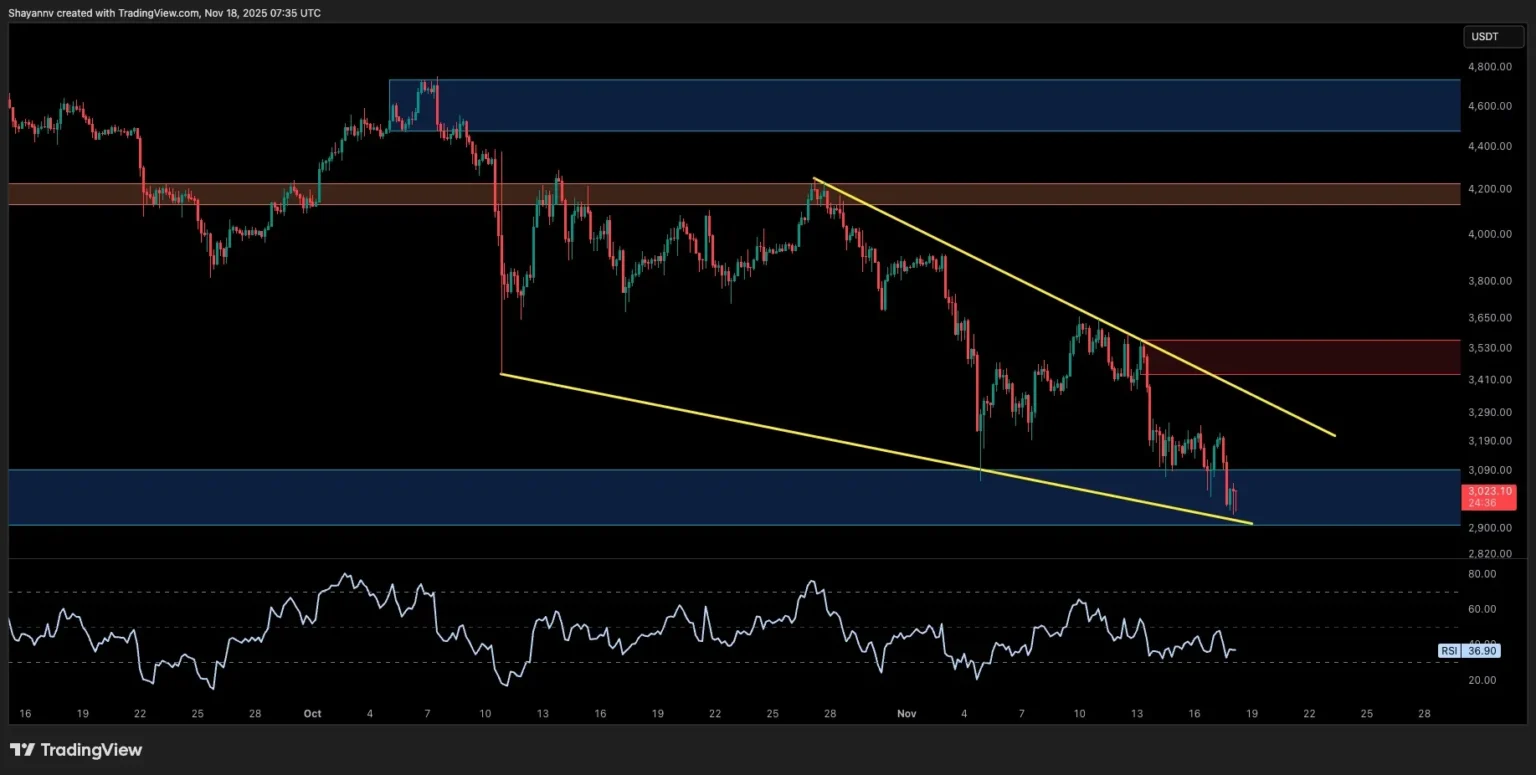 Glassnode Reports $BTC Dips to $89K; Options Market Shows Hedging Sen Glassnode Reports $BTC Dips to $89K; Options Market Shows Hedging Sen