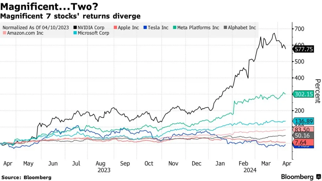 Goldman sachs stock selloff expected to reach $ billion next week - Bpay News