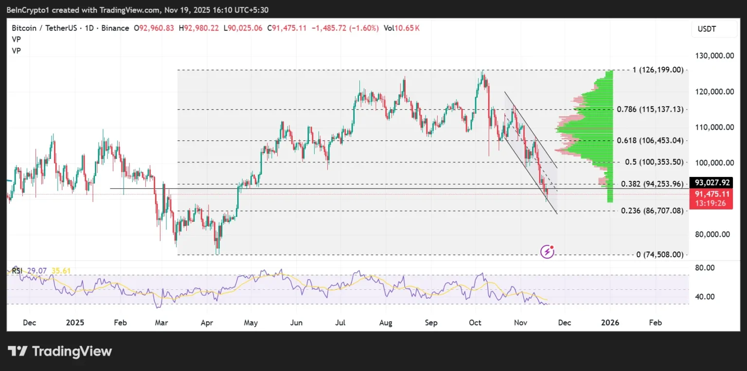 How may fomc minutes influence btc xau and xag - Bpay News
