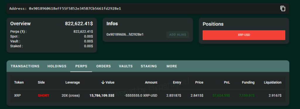 HYPE Long Position Gains Over .6 Million in Unrealized Profits HYPE Long Position Gains Over .6 Million in Unrealized Profits