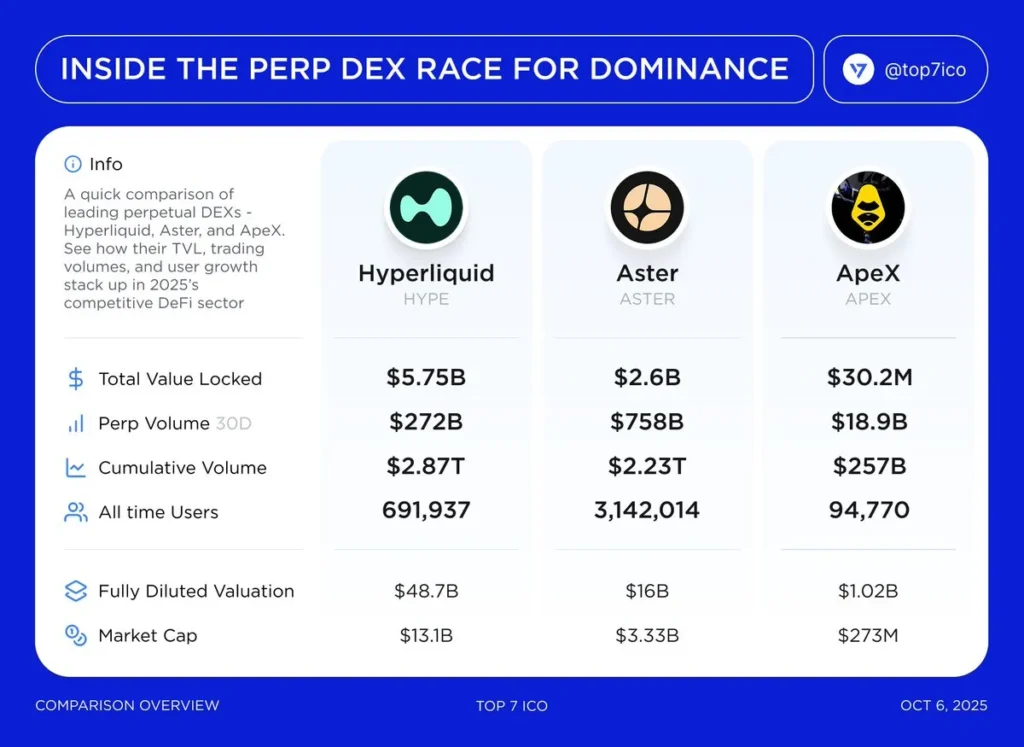 Hype future market trend analysis for perpetual dexs top player - Bpay News
