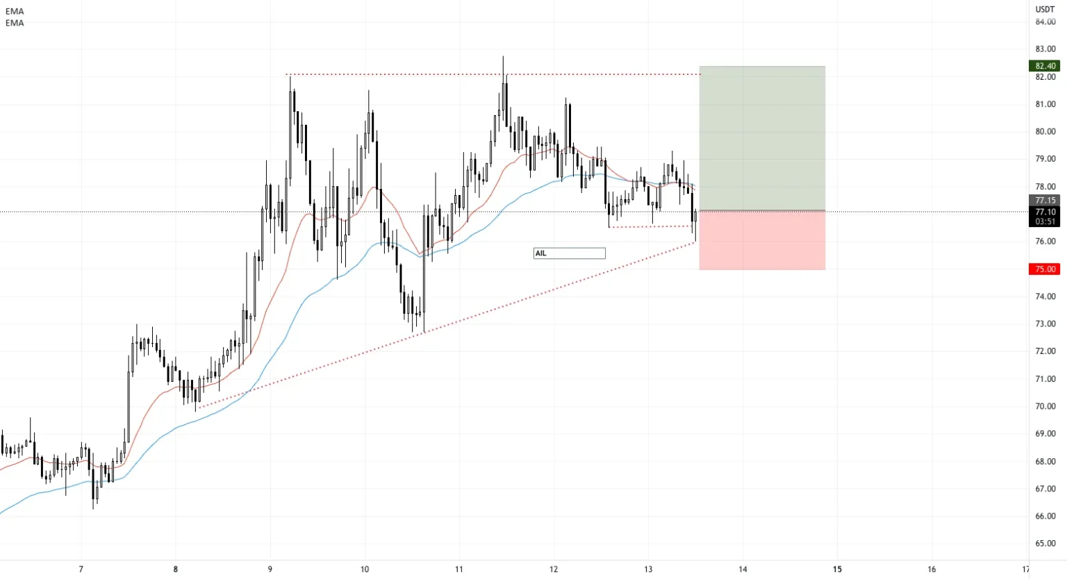 Hyperliquids zec long contract leaderboard adds position to 7m - Bpay News