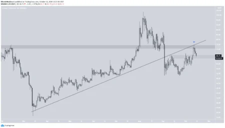 Hyperliquid’s ZEC Long Whale Deleverages, Profit Drops to 0,000 Hyperliquid’s ZEC Long Whale Deleverages, Profit Drops to 0,000