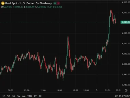 Key Takeaways Headline: China’s Gold ETF Inflows and Reserve Buildup Accelerate Imported Article - 2025-11-10 03:20:13