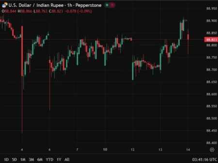 Indian central bank seen offloading U.S. dollars to…