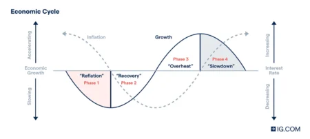 Inflation, Cycle Shifts, and Liquidity: The Essential Macro Triad to Monitor