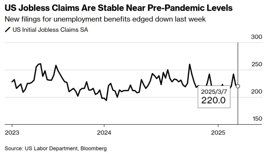 Initial jobless claims in u S Total below expectations - Bpay News