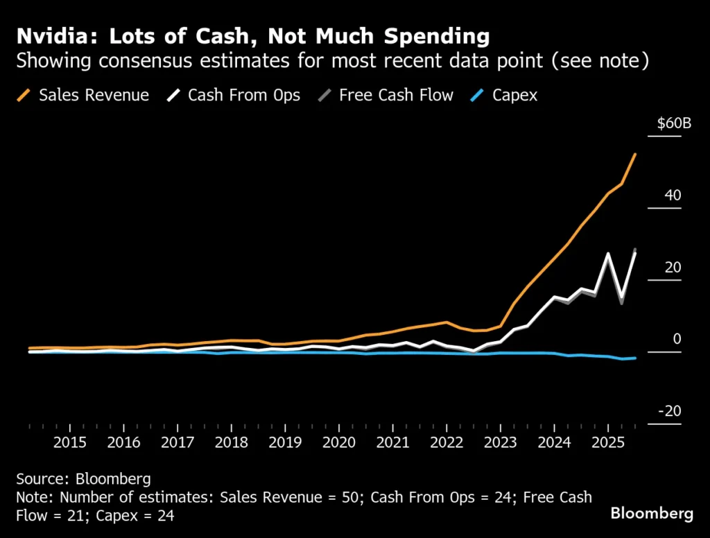 Investors Shift to Risk-Off Mode Amid Fed Meeting and NVIDIA Report