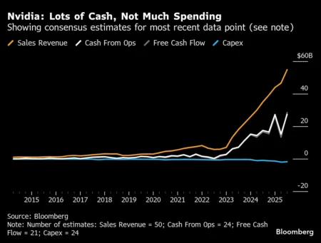 Investors Shift to Risk-Off Mode Amid Fed Meeting and NVIDIA Report
