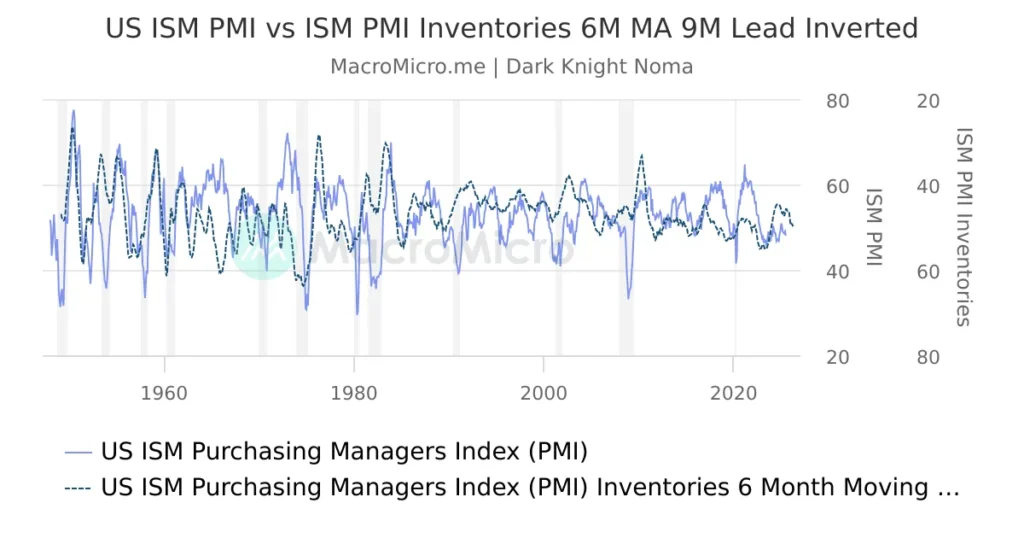 Ism us october services pmi vs expected - Bpay News