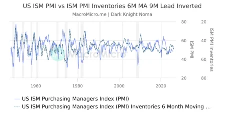 ISM US October Services PMI 52.4 vs 50.8 Expected