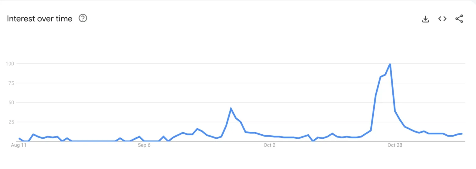 Is the trend over X trading volume sees decline - Bpay News