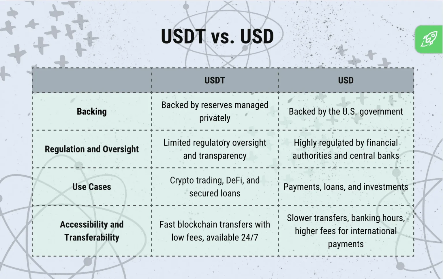 Is usdt covertly turning into a central bank - Bpay News