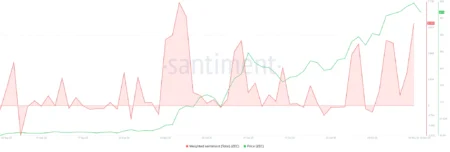 Is ZEC Set to Revisit 0 for the First Time in Nearly a Decade?
