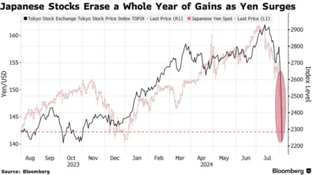 Japan Junior Government Partner Claims Early BoJ Rate Hike Would…