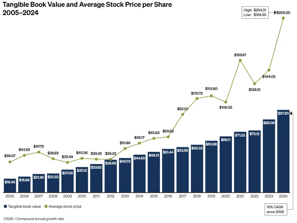 Jpmorgan chase strategy stock faces billions in potential outflow - Bpay News