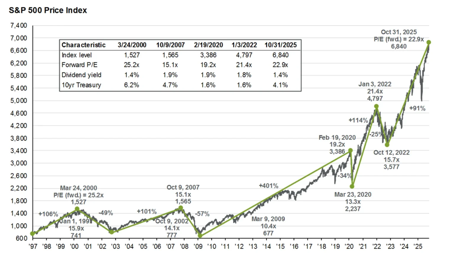 J P Morgan predicts sp index to reach points by - Bpay News