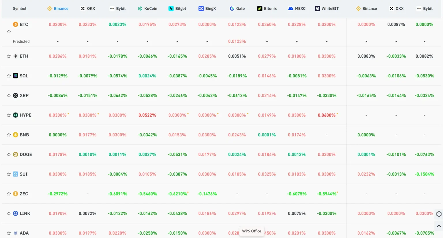 Key Market Information Discrepancy in Alpha Morning Report Key Market Information Discrepancy in Alpha Morning Report