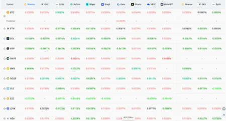 Key Market Information Discrepancy in Alpha Morning Report