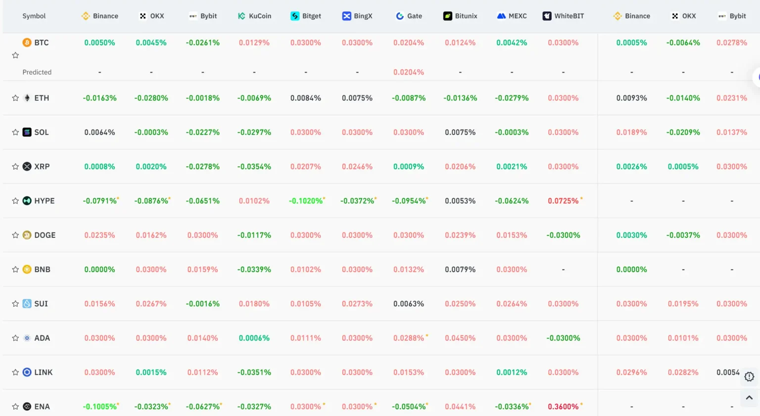 Key market information discrepancy on november 7th alpha report - Bpay News