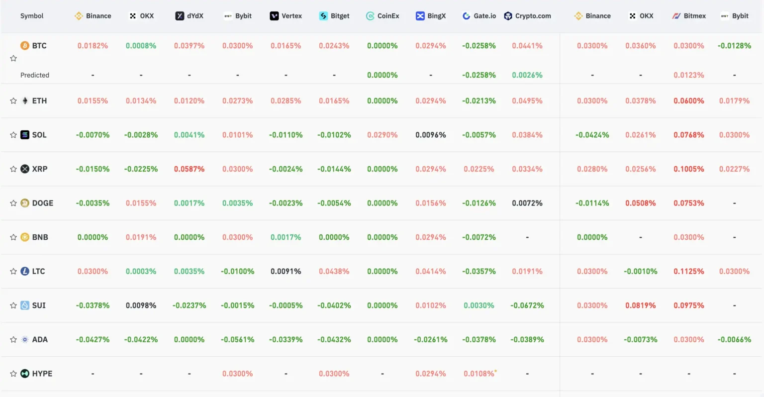 Key market information discrepancy on november th report - Bpay News