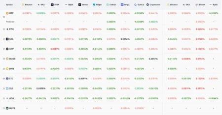 Key Market Information Discrepancy on November 17th Report